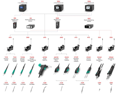 Modular system - JBC